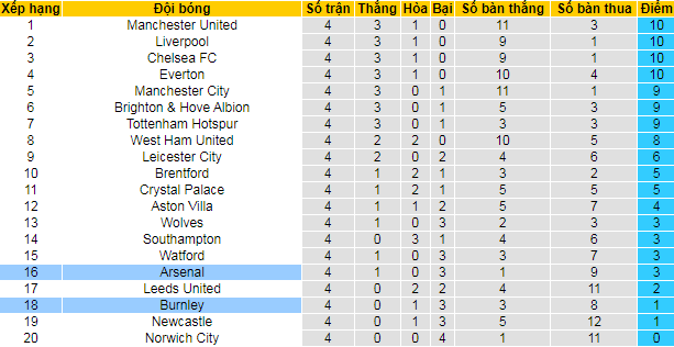 Nhận định, soi kèo Burnley vs Arsenal, 21h ngày 18/9 - Ảnh 4