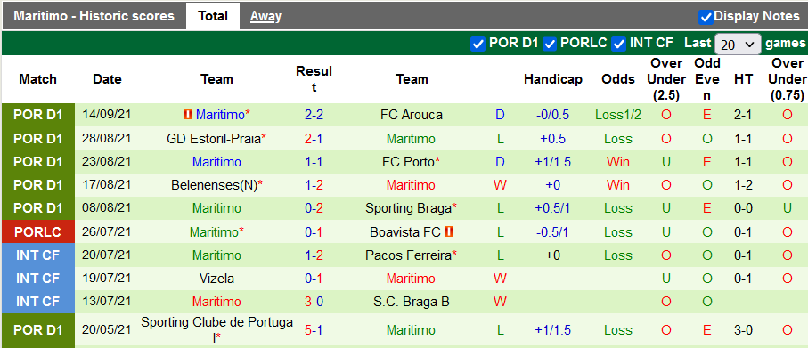 Nhận định, soi kèo Famalicao vs Maritimo, 21h30 ngày 18/9 - Ảnh 2