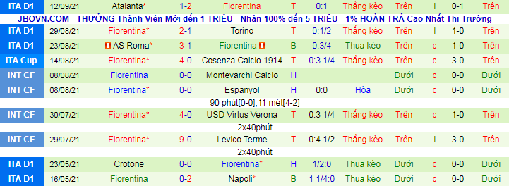 Nhận định, soi kèo Genoa vs Fiorentina, 20h ngày 18/9 - Ảnh 3