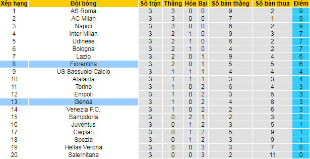 Nhận định, soi kèo Genoa vs Fiorentina, 20h ngày 18/9 - Ảnh 4
