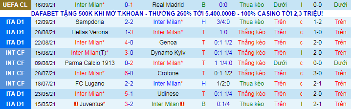 Nhận định, soi kèo Inter Milan vs Bologna, 23h ngày 18/9 - Ảnh 2