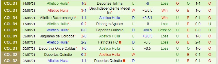 Nhận định, soi kèo Millonarios vs Atletico Huila, 8h10 ngày 19/9 - Ảnh 2