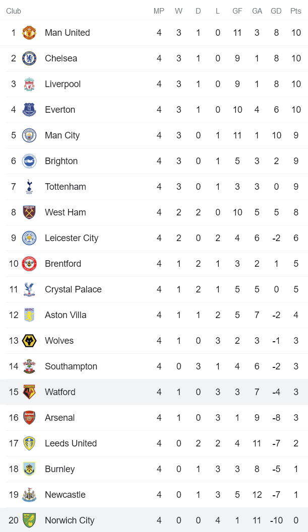 Nhận định, soi kèo Norwich vs Watford, 21h ngày 18/9 - Ảnh 4