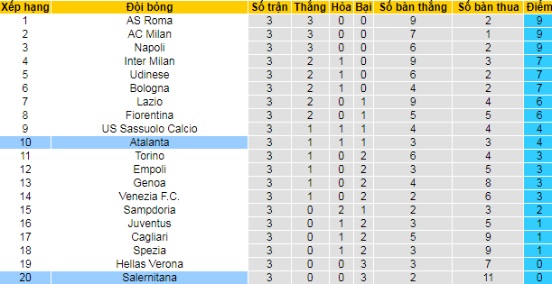 Nhận định, soi kèo Salernitana vs Atalanta, 1h45 ngày 19/9 - Ảnh 4