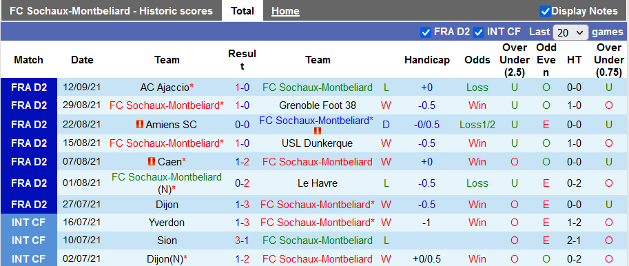 Nhận định, soi kèo Sochaux vs Paris FC, 20h00 ngày 18/9 - Ảnh 1