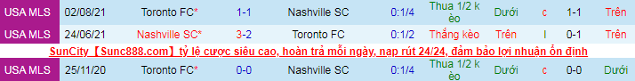 Nhận định, soi kèo Toronto vs Nashville, 6h37 ngày 19/9 - Ảnh 1