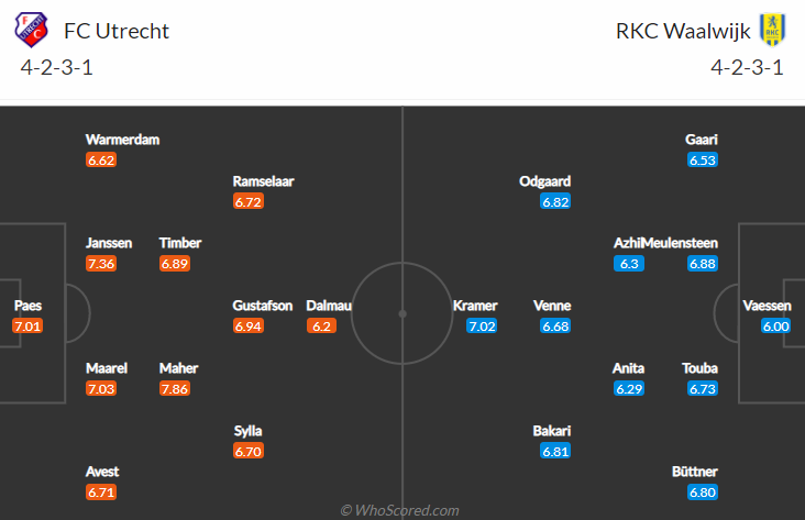 Nhận định, soi kèo Utrecht vs Waalwijk, 2h ngày 19/9 - Ảnh 5
