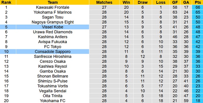 Nhận định, soi kèo Vissel Kobe vs Consadole Sapporo, 16h00 ngày 19/9 - Ảnh 1