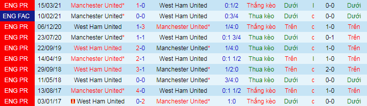 Nhận định, soi kèo West Ham vs MU, 20h ngày 19/9 - Ảnh 1