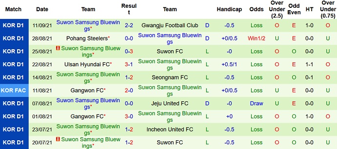 Soi kèo phạt góc Jeonbuk Hyundai vs Suwon Bluewings, 12h20 ngày 18/9 - Ảnh 4