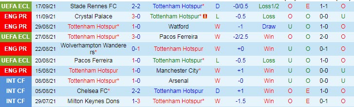Soi kèo phạt góc Tottenham vs Chelsea, 22h30 ngày 19/9 - Ảnh 1