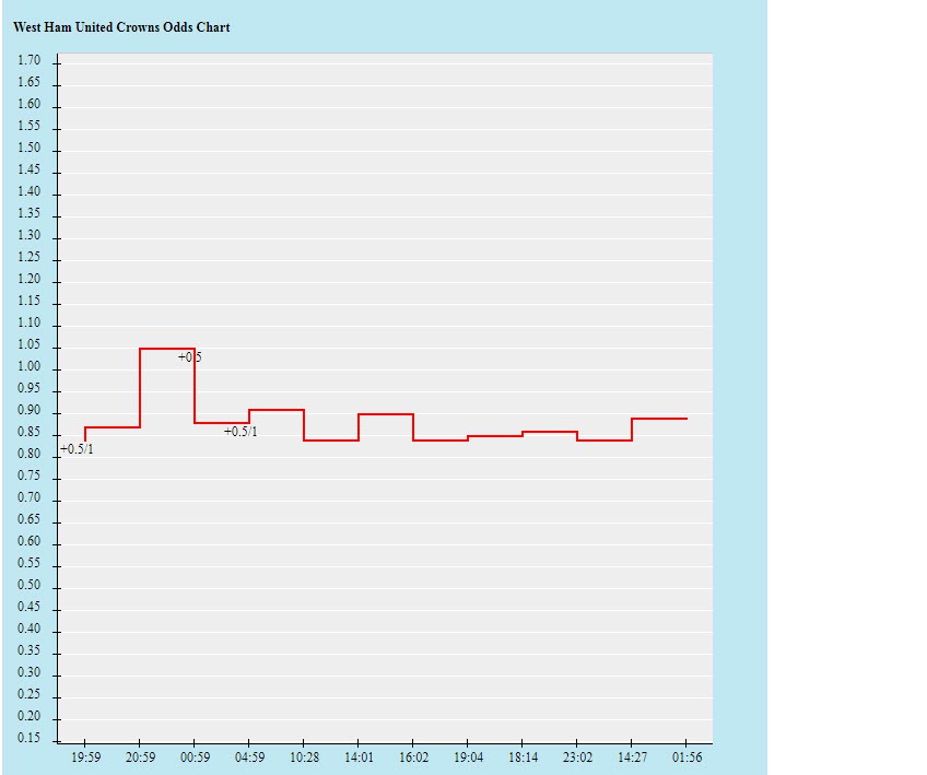 Tỷ lệ kèo nhà cái mới nhất West Ham vs MU, 20h ngày 19/9 - Ảnh 2
