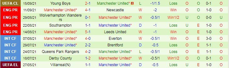 Tỷ lệ kèo nhà cái mới nhất West Ham vs MU, 20h ngày 19/9 - Ảnh 4