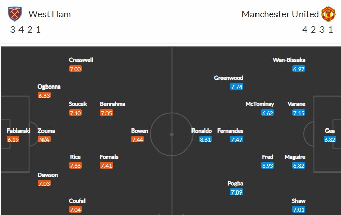 Tỷ lệ kèo nhà cái mới nhất West Ham vs MU, 20h ngày 19/9 - Ảnh 6