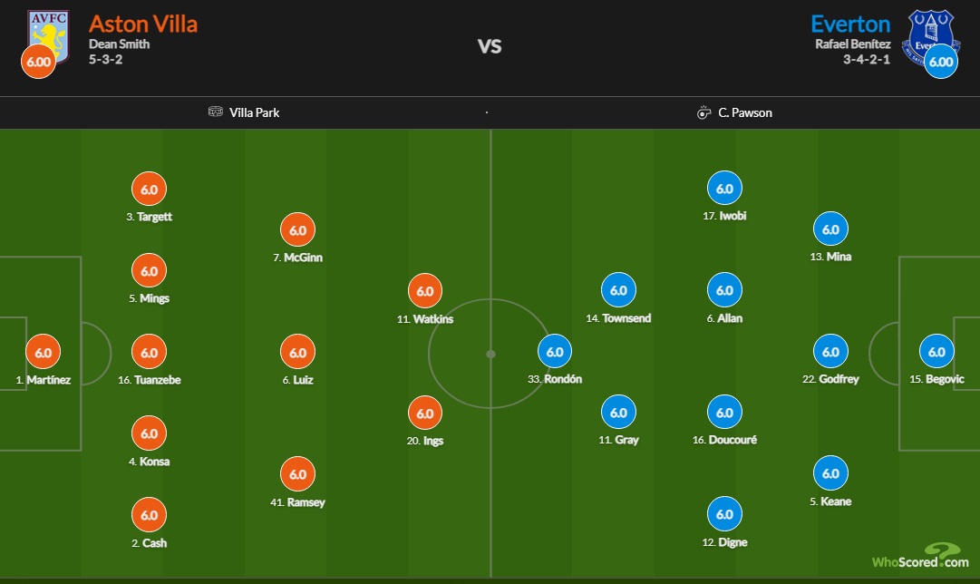 Đội hình ra sân chính thức Aston Villa vs Everton, 23h30 ngày 18/9 (cập nhật) - Ảnh 1