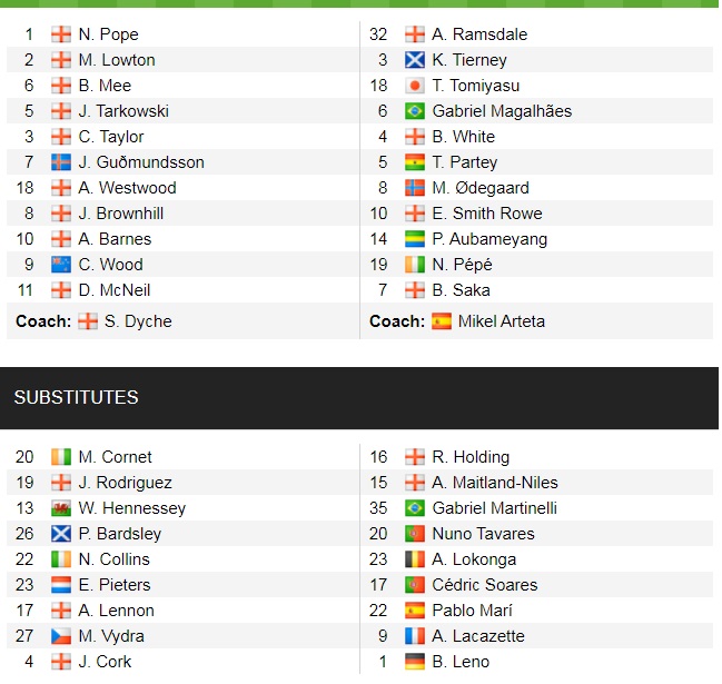 Đội hình ra sân chính thức Burnley vs Arsenal, 21h ngày 18/9 (cập nhật) - Ảnh 1