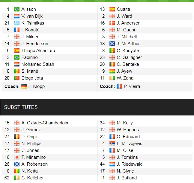 Đội hình ra sân chính thức Liverpool vs Crystal Palace, 21h ngày 18/9 (cập nhật) - Ảnh 1