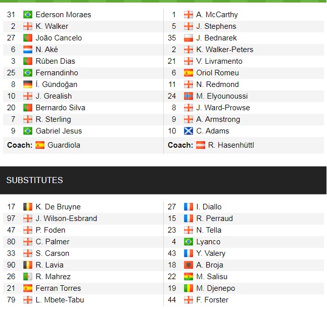 Đội hình ra sân chính thức Man City vs Southampton, 21h ngày 18/9 (cập nhật) - Ảnh 1