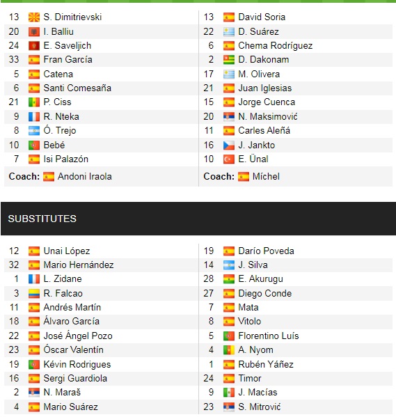 Đội hình ra sân chính thức Vallecano vs Getafe, 19h ngày 18/9 (cập nhật) - Ảnh 1