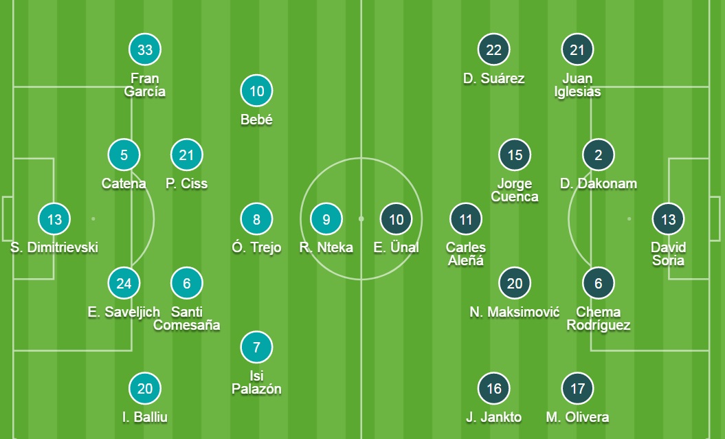 Đội hình ra sân chính thức Vallecano vs Getafe, 19h ngày 18/9 - Ảnh 2