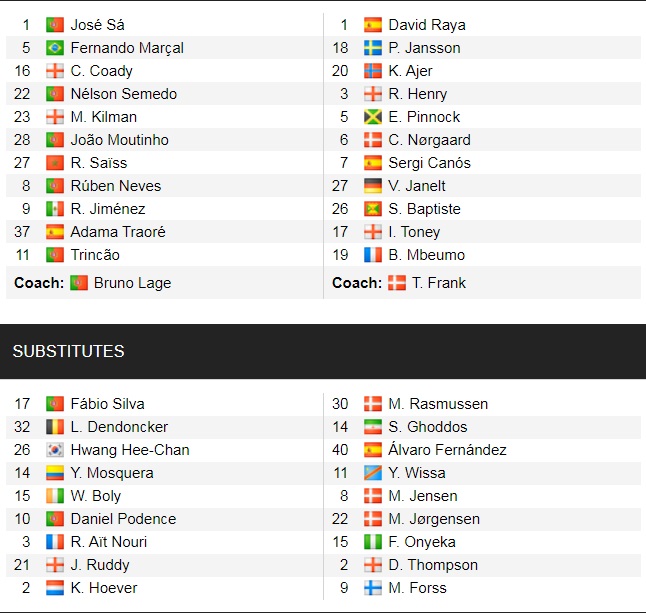 Đội hình ra sân chính thức Wolves vs Brentford, 18h30 ngày 18/9 (cập nhật) - Ảnh 1