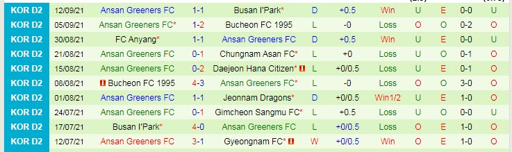 Nhận định, soi kèo Chungnam Asan vs Ansan Greeners, 14h ngày 19/9 - Ảnh 2