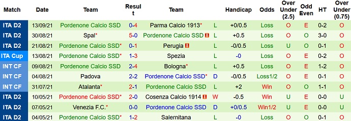 Nhận định, soi kèo Cittadella vs Pordenone, 23h30 ngày 18/9 - Ảnh 4