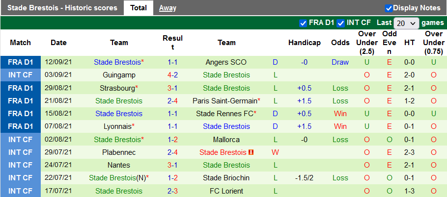 Nhận định, soi kèo Clermont vs Brest, 20h00 ngày 19/9 - Ảnh 2