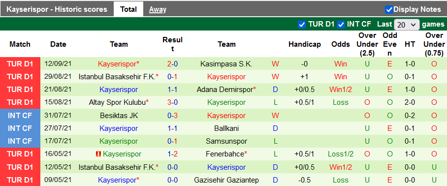 Nhận định, soi kèo Hatayspor vs Kayserispor, 23h00 ngày 19/9 - Ảnh 2