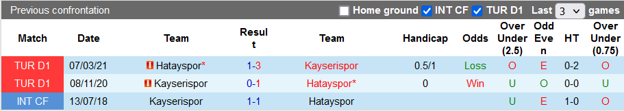 Nhận định, soi kèo Hatayspor vs Kayserispor, 23h00 ngày 19/9 - Ảnh 3