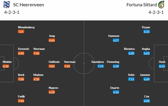 Nhận định, soi kèo Heerenveen vs Fortuna Sittard, 21h30 ngày 18/9 - Ảnh 2