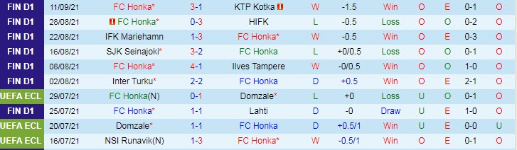 Nhận định, soi kèo Honka Espoo vs HJK Helsinki, 19h ngày 19/9 - Ảnh 1