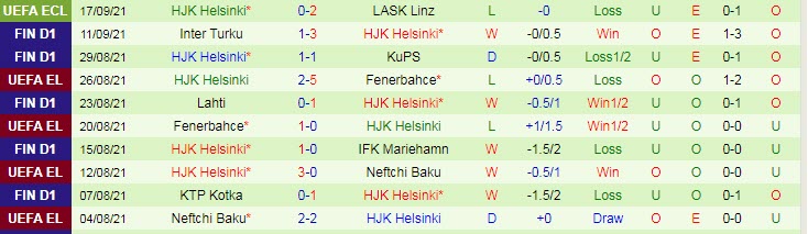 Nhận định, soi kèo Honka Espoo vs HJK Helsinki, 19h ngày 19/9 - Ảnh 2