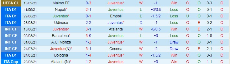 Nhận định, soi kèo Juventus vs AC Milan, 1h45 ngày 20/9 - Ảnh 1