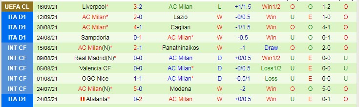 Nhận định, soi kèo Juventus vs AC Milan, 1h45 ngày 20/9 - Ảnh 2