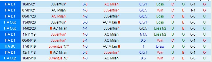 Nhận định, soi kèo Juventus vs AC Milan, 1h45 ngày 20/9 - Ảnh 3