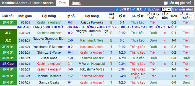 Nhận định, soi kèo Kashima Antlers vs Gamba Osaka, 16h00 ngày 18/9 - Ảnh 1