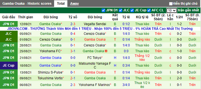Nhận định, soi kèo Kashima Antlers vs Gamba Osaka, 16h00 ngày 18/9 - Ảnh 3