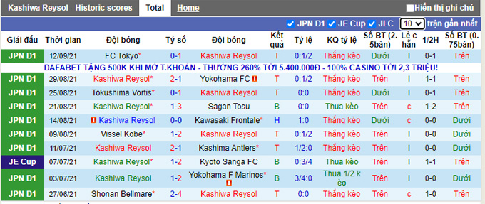 Nhận định, soi kèo Kashiwa Reysol vs Sanfrecce Hiroshima, 16h00 ngày 18/9 - Ảnh 1