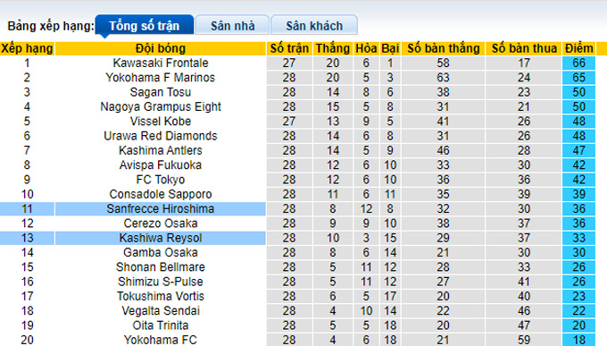 Nhận định, soi kèo Kashiwa Reysol vs Sanfrecce Hiroshima, 16h00 ngày 18/9 - Ảnh 4
