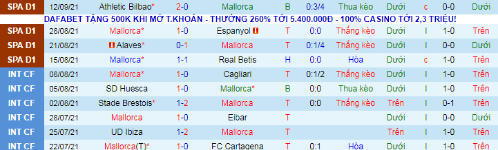 Nhận định, soi kèo Mallorca vs Villarreal, 19h ngày 19/9  - Ảnh 2