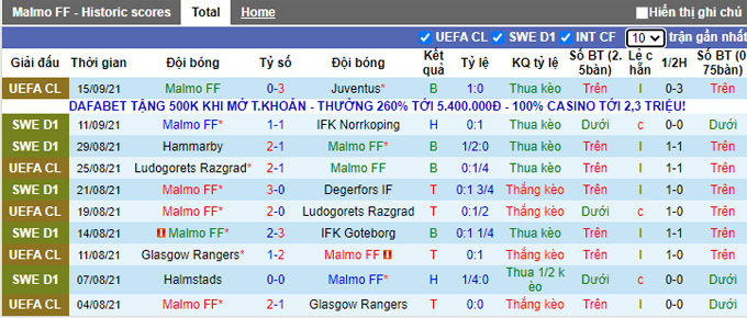 Nhận định, soi kèo Malmo vs Djurgardens, 20h00 ngày 18/9 - Ảnh 1