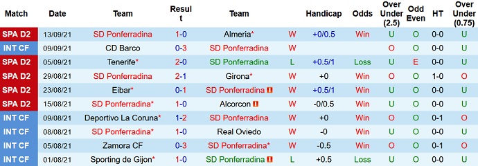 Nhận định, soi kèo Ponferradina vs Málaga, 21h00 ngày 19/9 - Ảnh 2