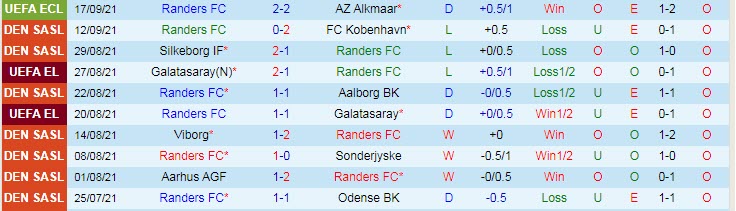 Nhận định, soi kèo Randers vs Nordsjaelland, 19h ngày 19/9 - Ảnh 1