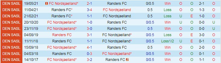 Nhận định, soi kèo Randers vs Nordsjaelland, 19h ngày 19/9 - Ảnh 3