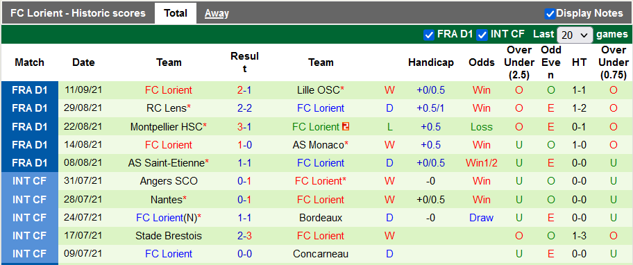 Nhận định, soi kèo Reims vs Lorient, 20h00 ngày 19/9 - Ảnh 2