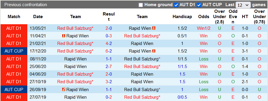 Nhận định, soi kèo Salzburg vs Rapid Wien, 22h00 ngày 19/9 - Ảnh 3