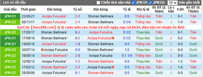 Nhận định, soi kèo Shonan Bellmare vs Avispa Fukuoka, 16h00 ngày 18/9 - Ảnh 3