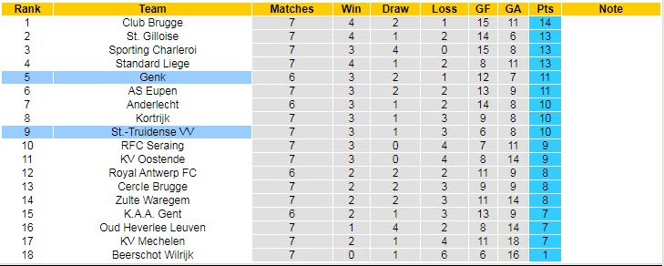 Nhận định, soi kèo Sint-Truiden vs Racing Genk, 18h30 ngày 19/9 - Ảnh 4