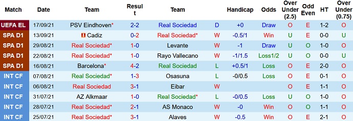 Nhận định, soi kèo Sociedad vs Sevilla, 21h15 ngày 19/9 - Ảnh 3